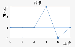 ̨ά̩