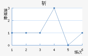 ն