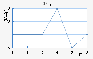 CDû