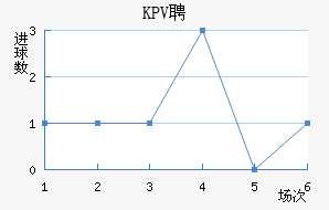 KPVƸ