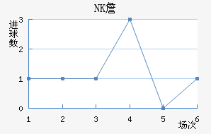 NKղ
