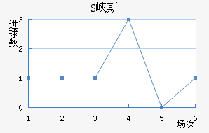 SϿ˹