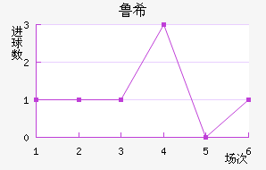 ³ϣŵ˹