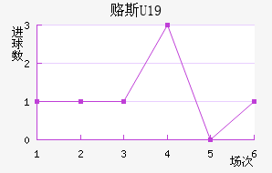 ¸˹U19