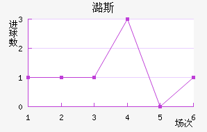 º˹