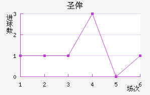 ʥٰ