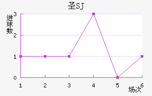 ʥʥ