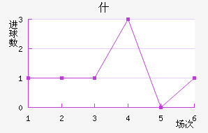 ʲ޵½
