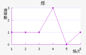 ˸