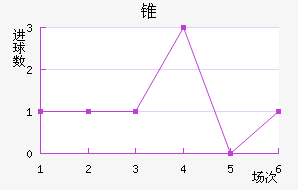 ׶½