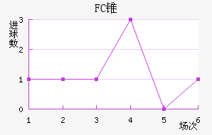 FC׶