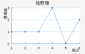ʼҰά˹