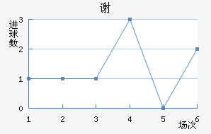 лƶ