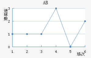 ABȽ
