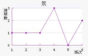 ū