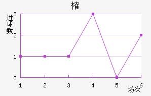 ȶ