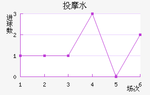 ͶĦˮ