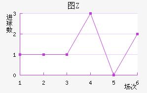 ͼZ