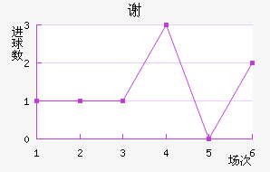 л