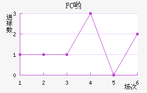 FCӴ