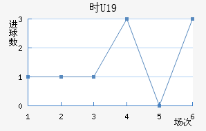 ʱU19