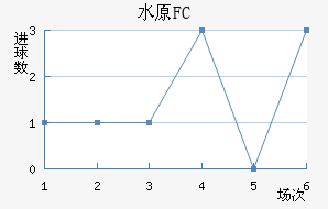 ˮԭFC