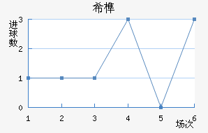 ϣ龺