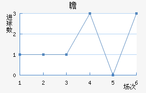 հ