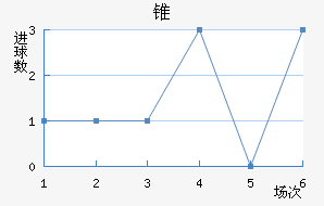 FC׶