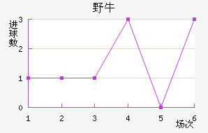 ϣҰţ