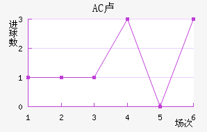 AC¬