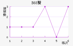 B68зǽ