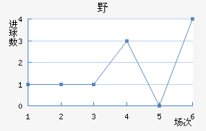 ҰFC