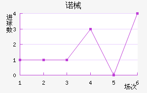 ŵеǽ