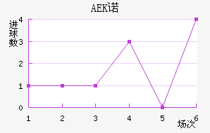 AEKŵ
