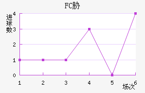 FCв
