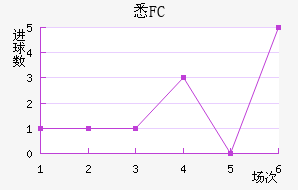 ϤFC
