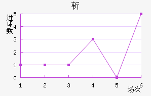 ն