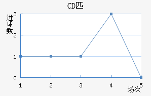 CDƥǽ
