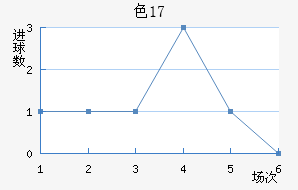 ɫU17