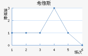 ϣά˹