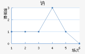 ګ