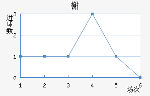 鿨