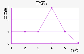 ˹工U17
