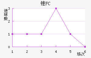 ׶FC