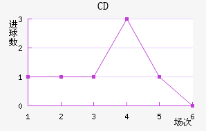 CDƥǽ