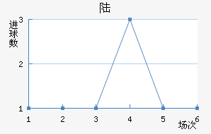 ½ؽ