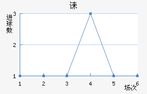 ڳؽ
