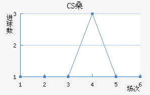 CSɣ̭