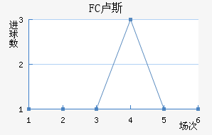 FC¬˹觽